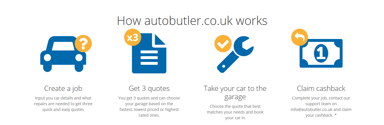 Autobutler Launches Cashback Campaign