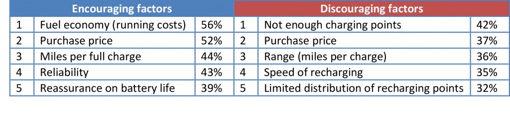 Automotive Trends Table for ATN