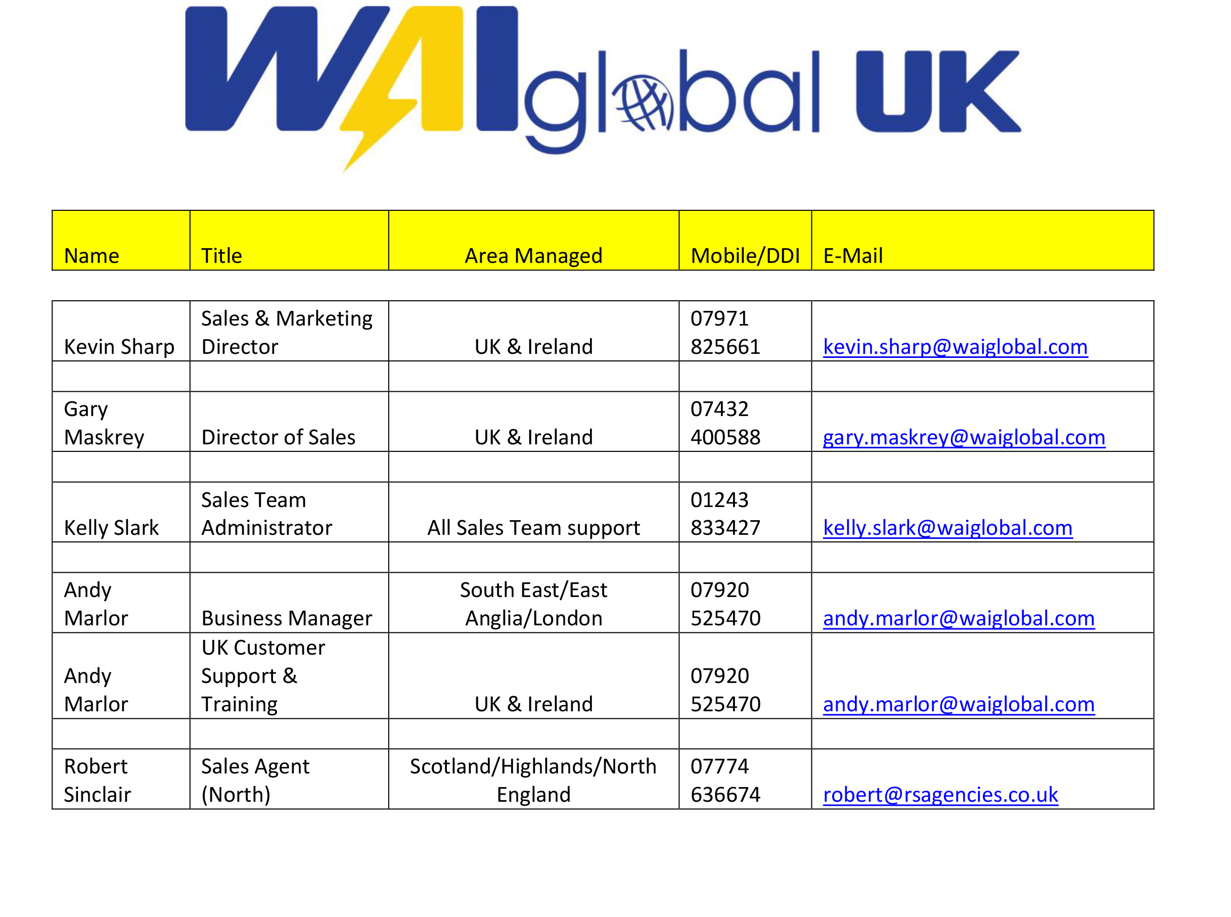 WAIglobal UK sales team starts its charge