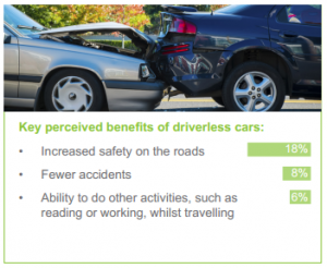 key perceived benefits of driverless car