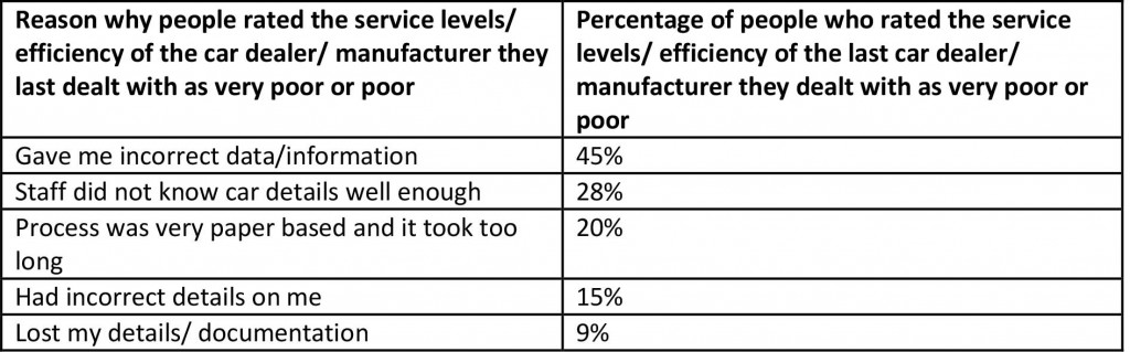ATN - Service and Efficiency Levels for car dealers