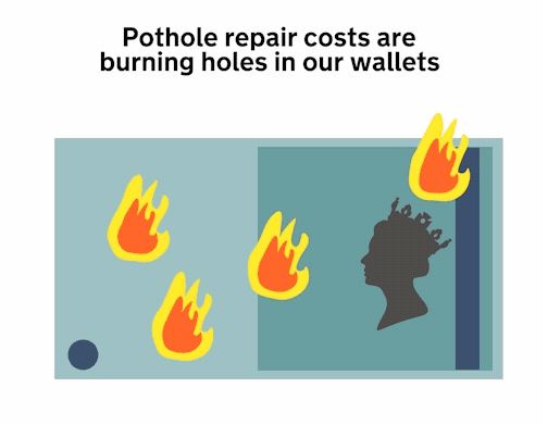 How big is the pothole problem?