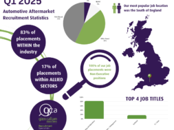 GCA Recruitment Stats Q1 2025