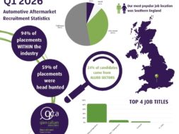 GCA Recruitment Stats Q1 2026