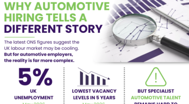 UK Labour market visual