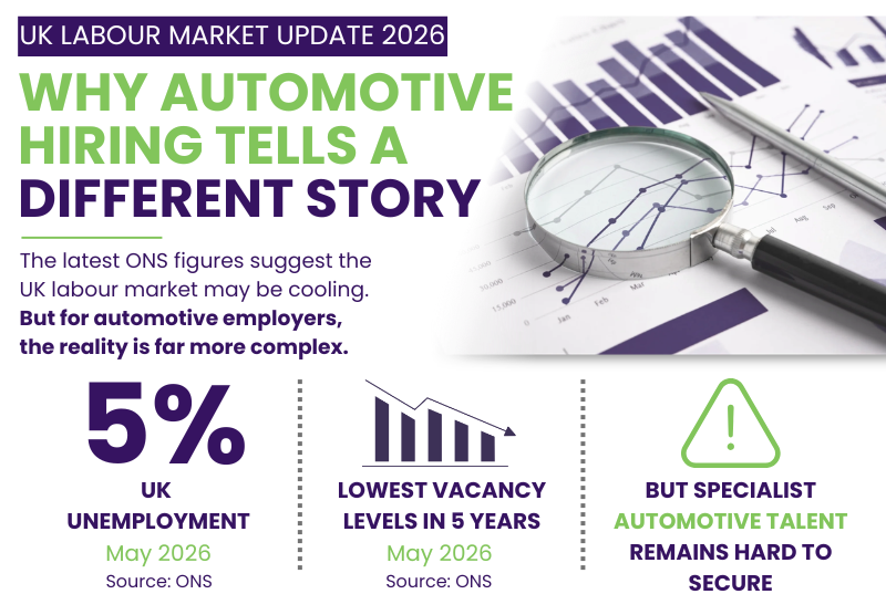 UK Automotive Labour Market: Why Headline Figures Don’t Tell the Full Recruitment Story